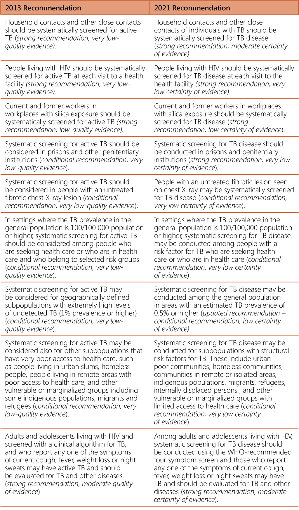 6-Supplementary-Table