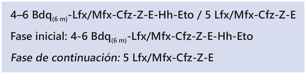 formula2