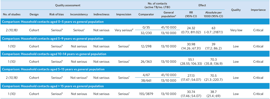 A4-PICO-1_Comparison-with-the-general-population-for-SR2_1