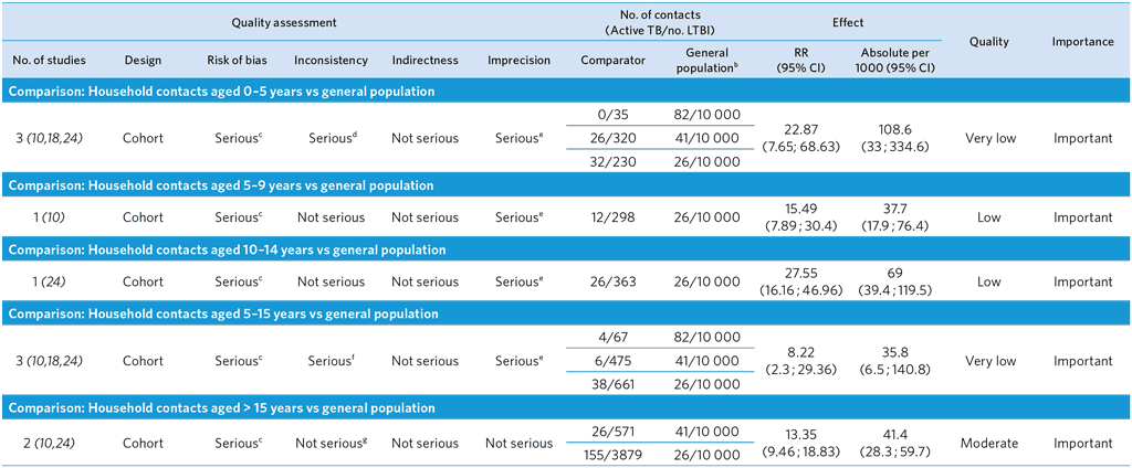 A4-PICO-1_Comparison-with-the-general-population-for-SR2_2