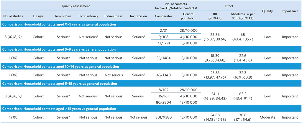 A4-PICO-1_Comparison-with-the-general-population-for-SR3_1