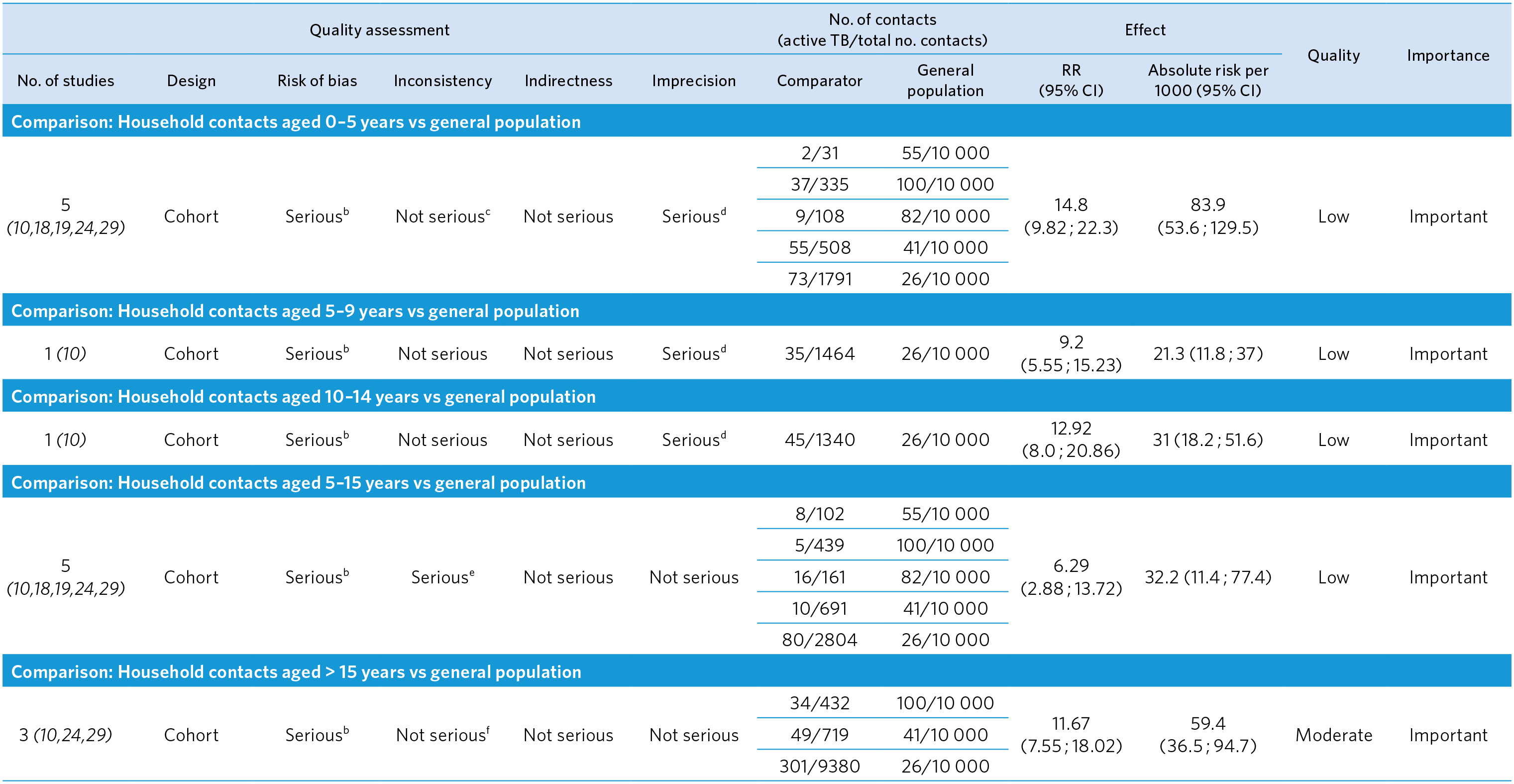 A4-PICO-1_Comparison-with-the-general-population-for-SR3_2