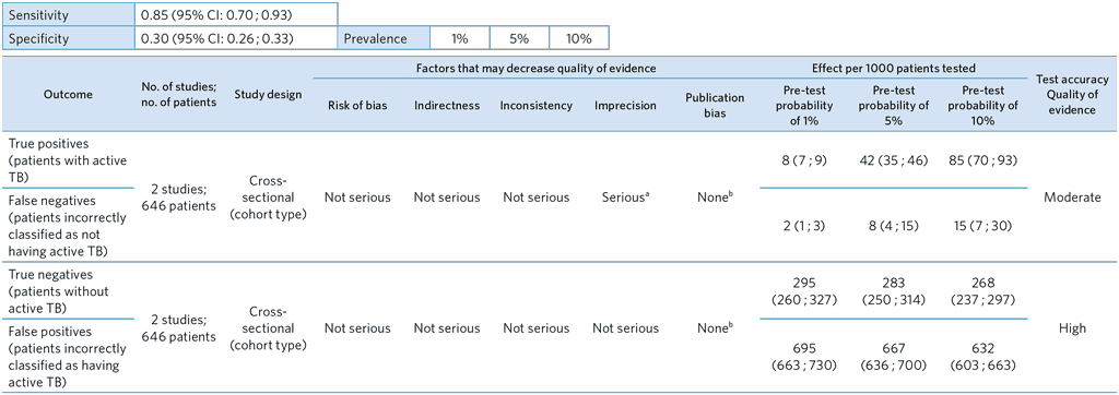 A4-PICO-2_GRADE-tables_Question-2