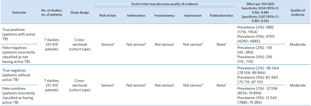 A4-PICO-2_GRADE-tables_Question-3