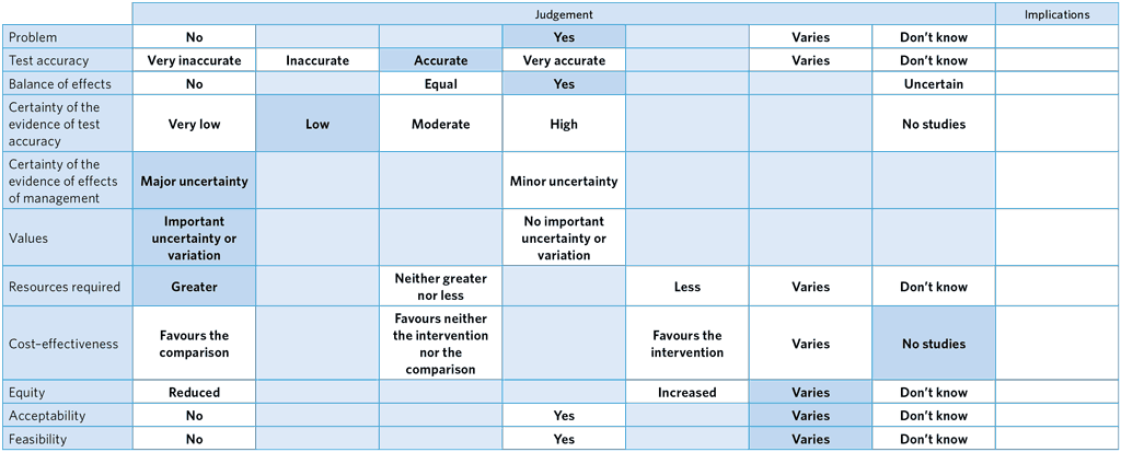 A4-PICO-2_Summary-of-judgements