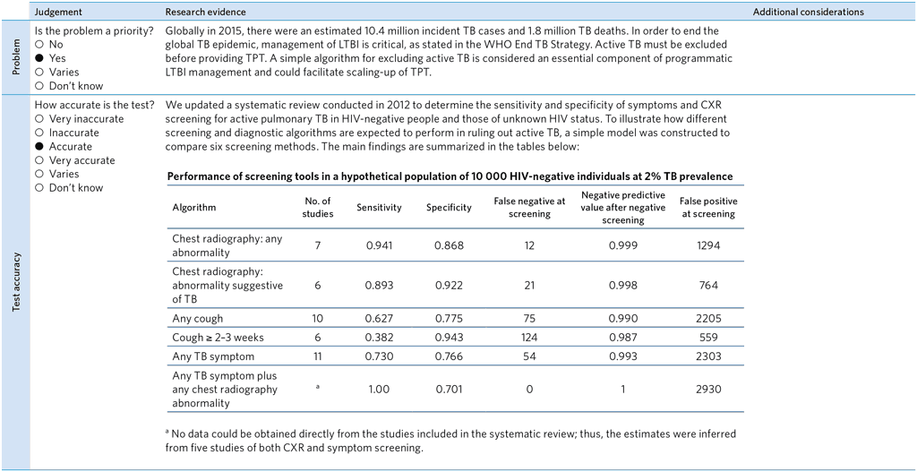 A4-PICO-3_Assessment-1
