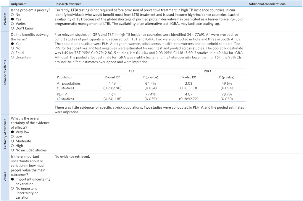 A4-PICO-4_Assessment-1