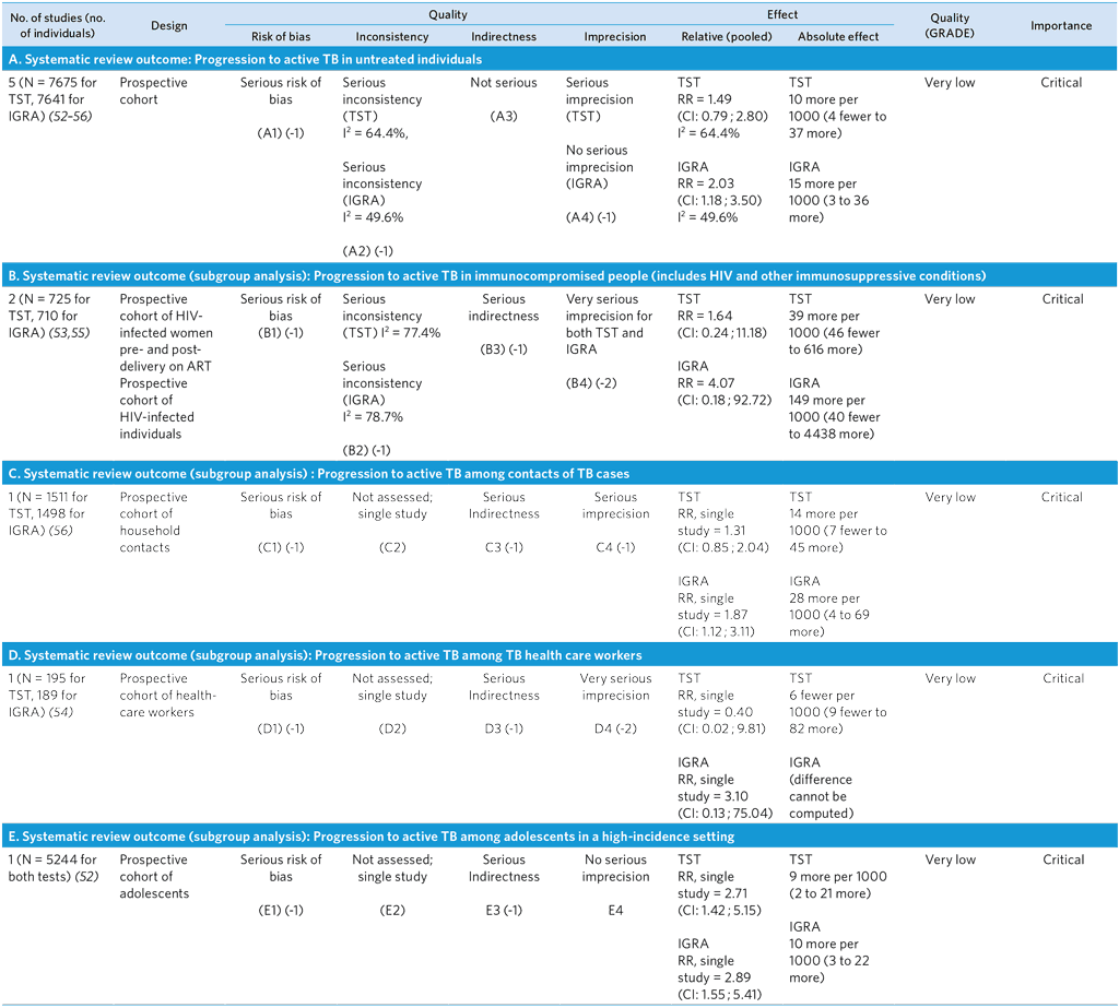 A4-PICO-4_GRADE-table