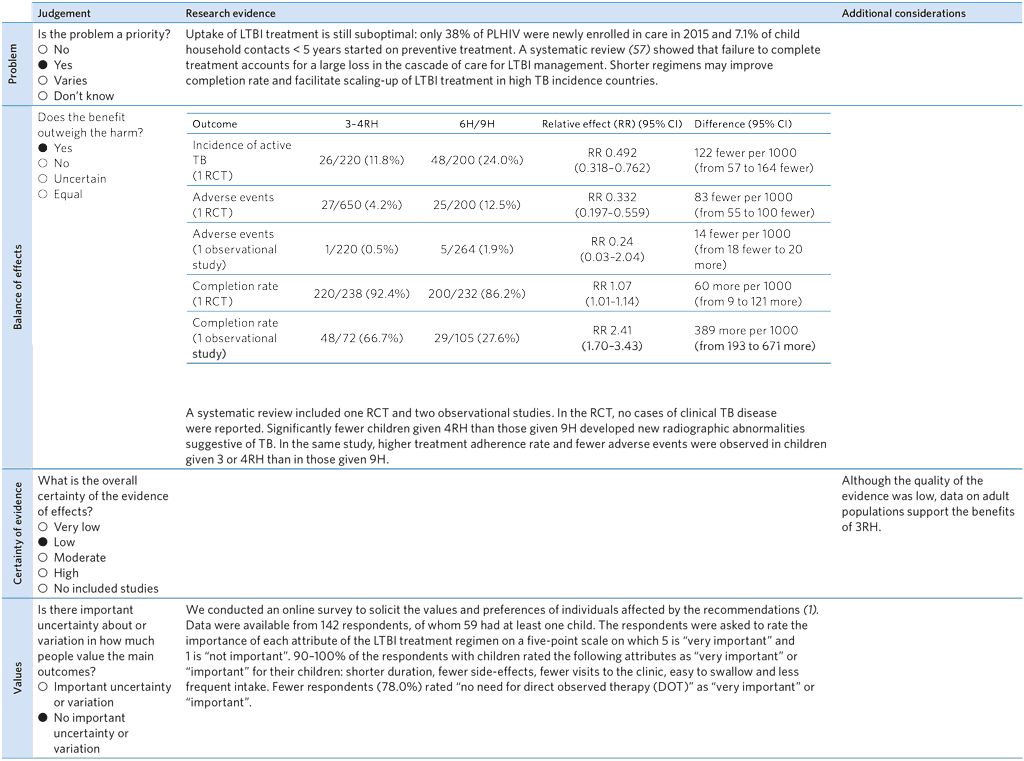 A4-PICO-5_Assessment-1