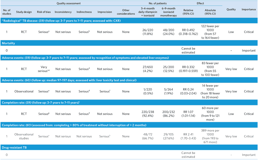 A4-PICO-5_GRADE-table