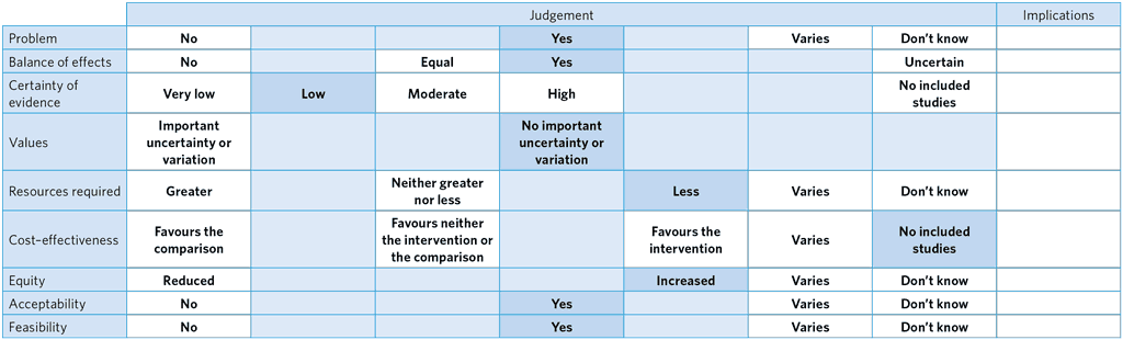A4-PICO-5_Summary-of-judgements