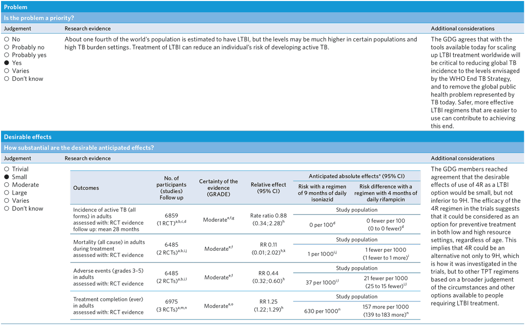 A4-PICO-6_Assessment-1