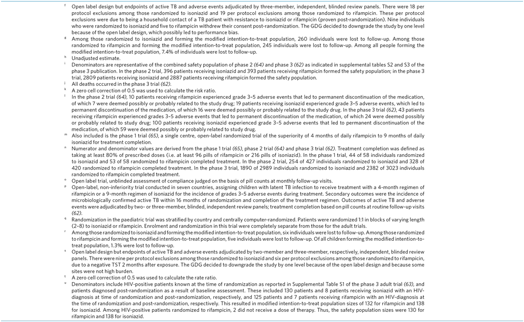 A4-PICO-6_Assessment-3