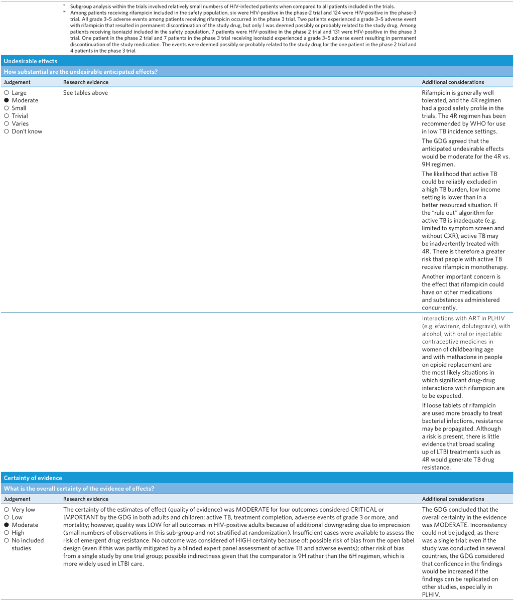 A4-PICO-6_Assessment-4