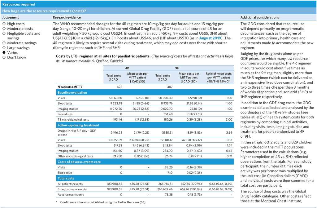 A4-PICO-6_Assessment-6