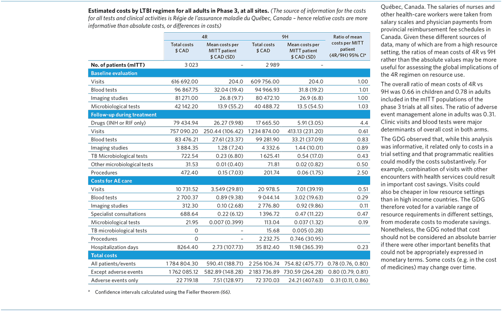 A4-PICO-6_Assessment-7