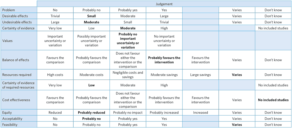 A4-PICO-6_Summary-of-judgements