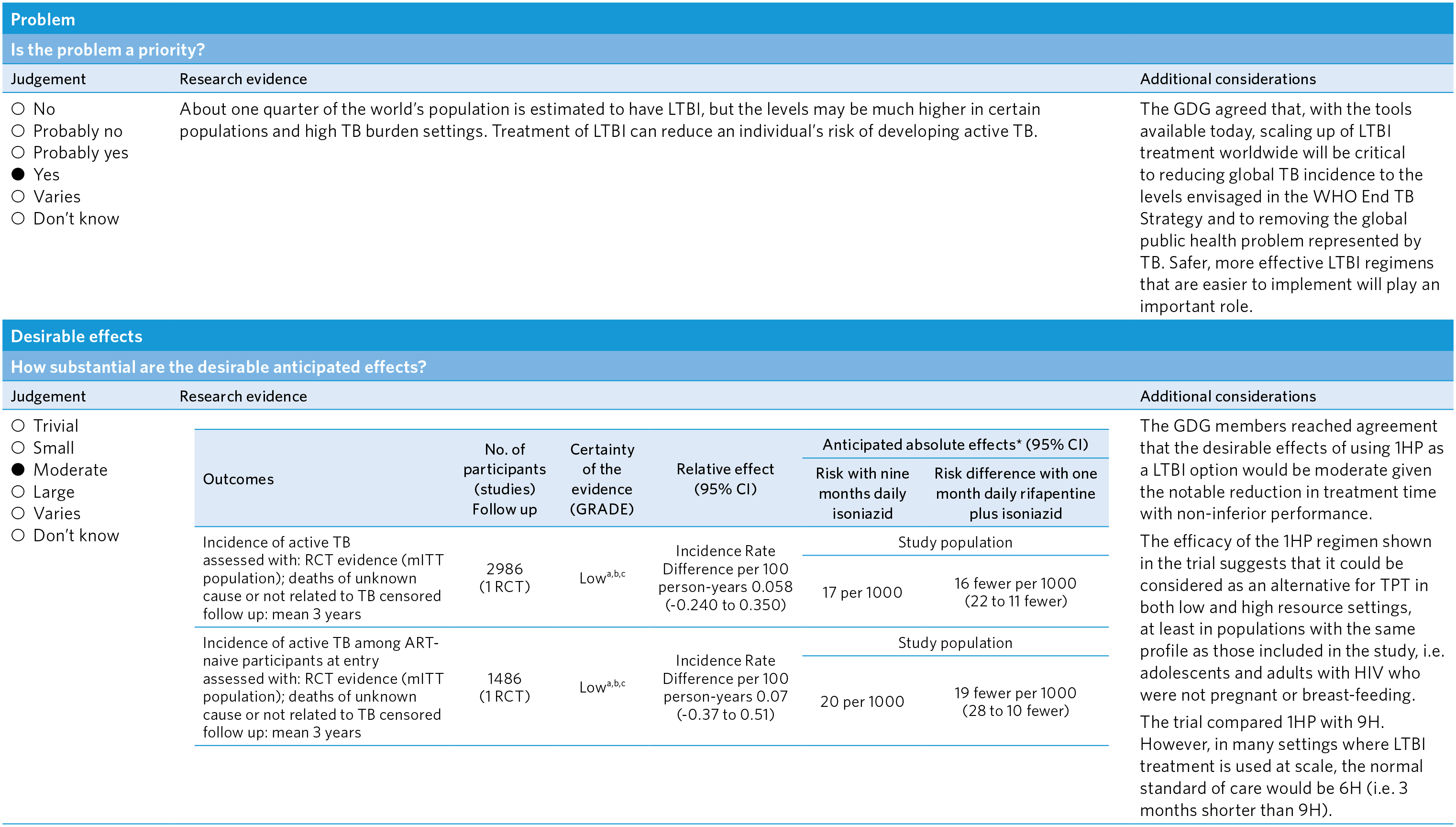 A4-PICO-7_Assessment-1
