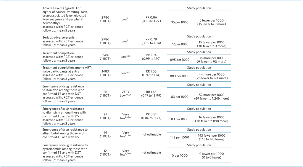 A4-PICO-7_Assessment-3