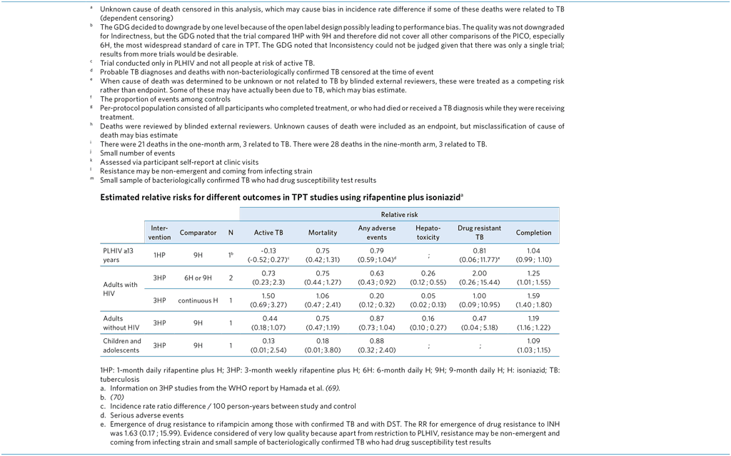 A4-PICO-7_Assessment-4