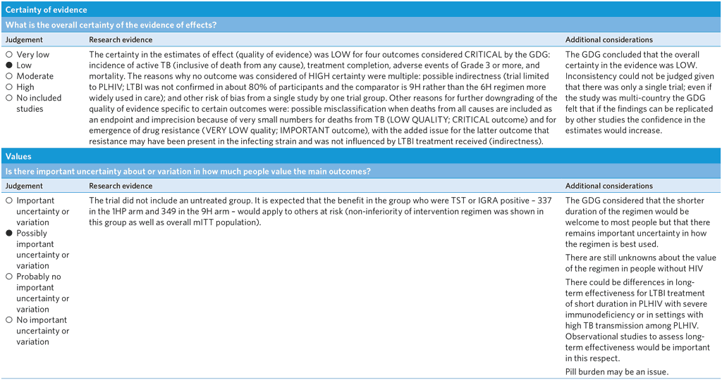A4-PICO-7_Assessment-7