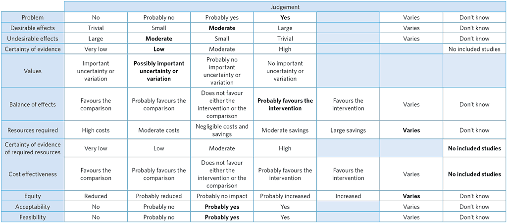A4-PICO-7_Summary-of-judgements