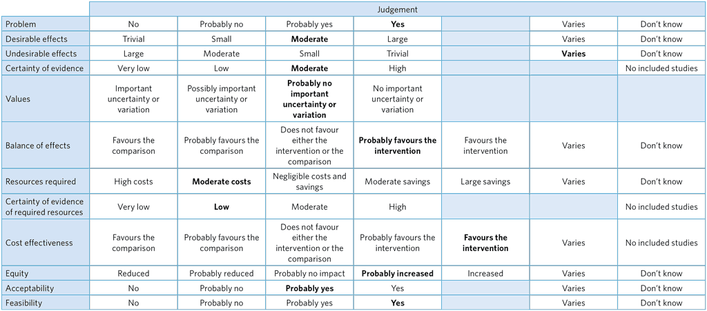 A4-PICO-9_Summary-of-judgements