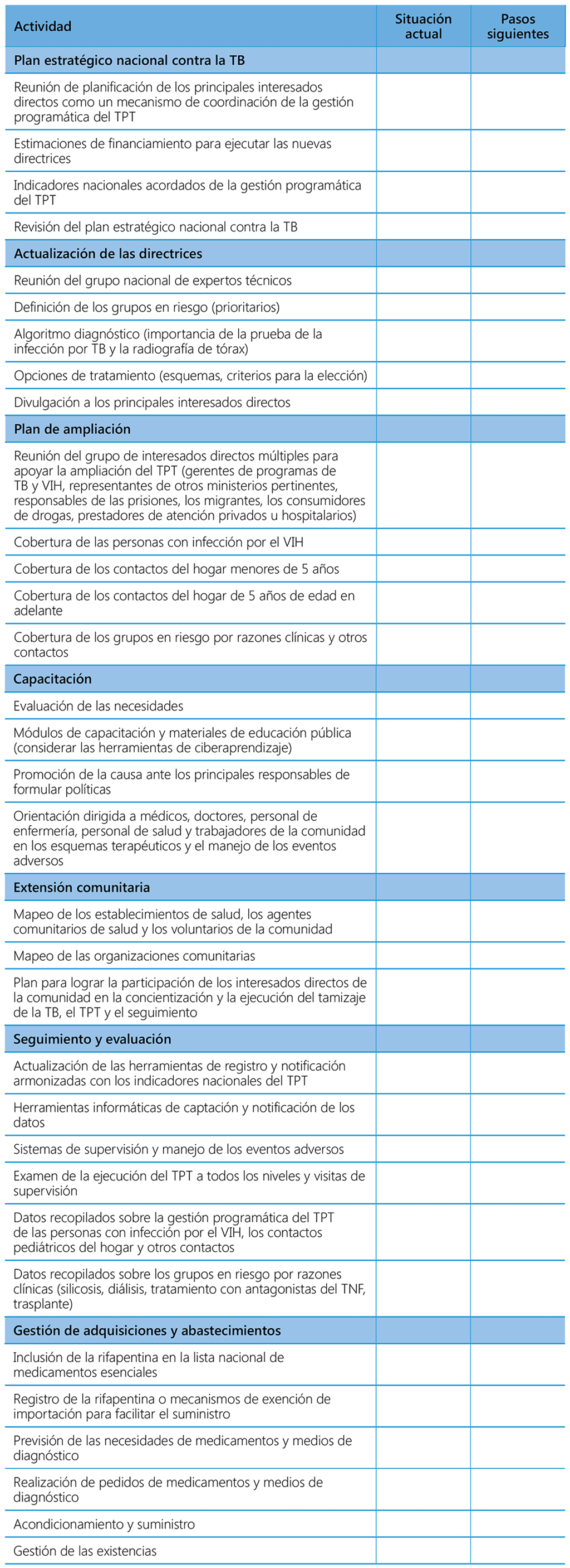 Planning checklist for PMTPT