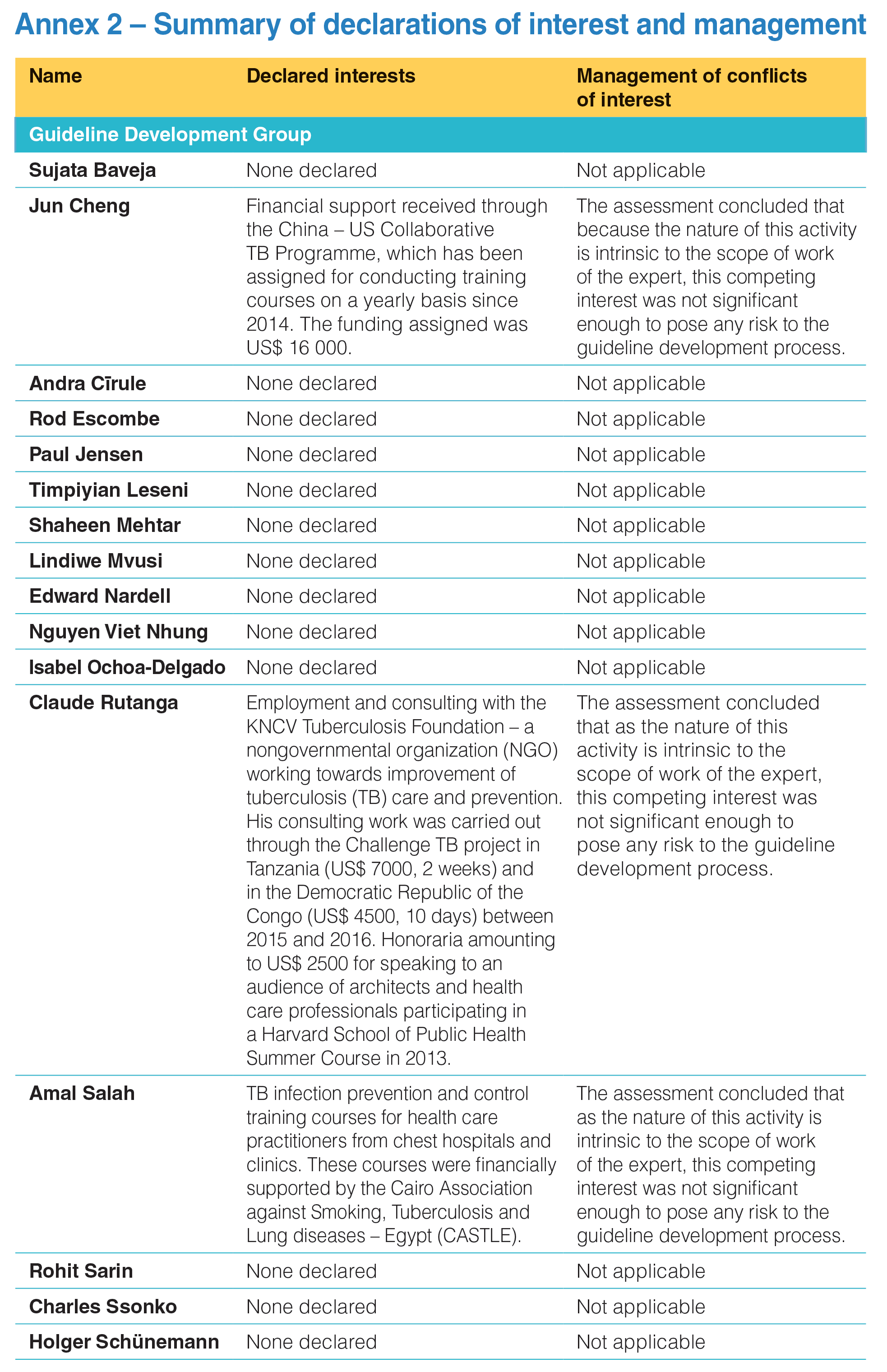 Annex2_1