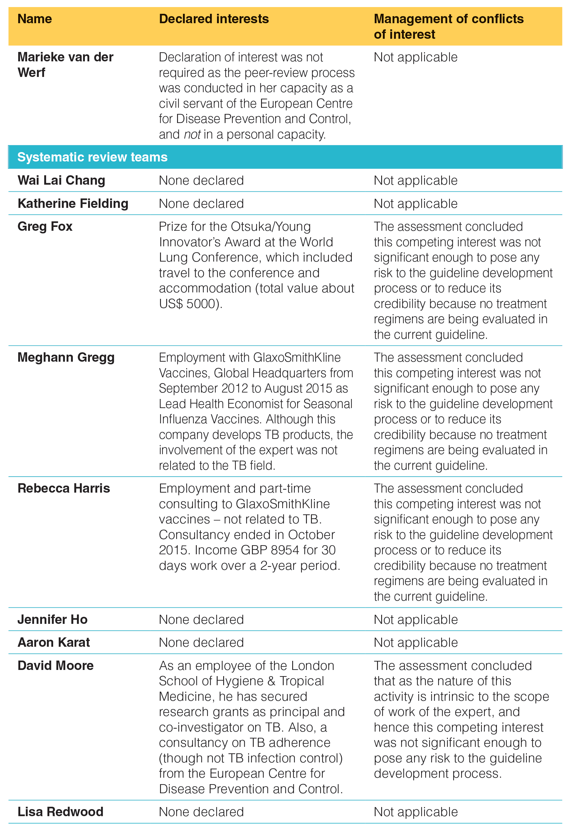 annex2_3