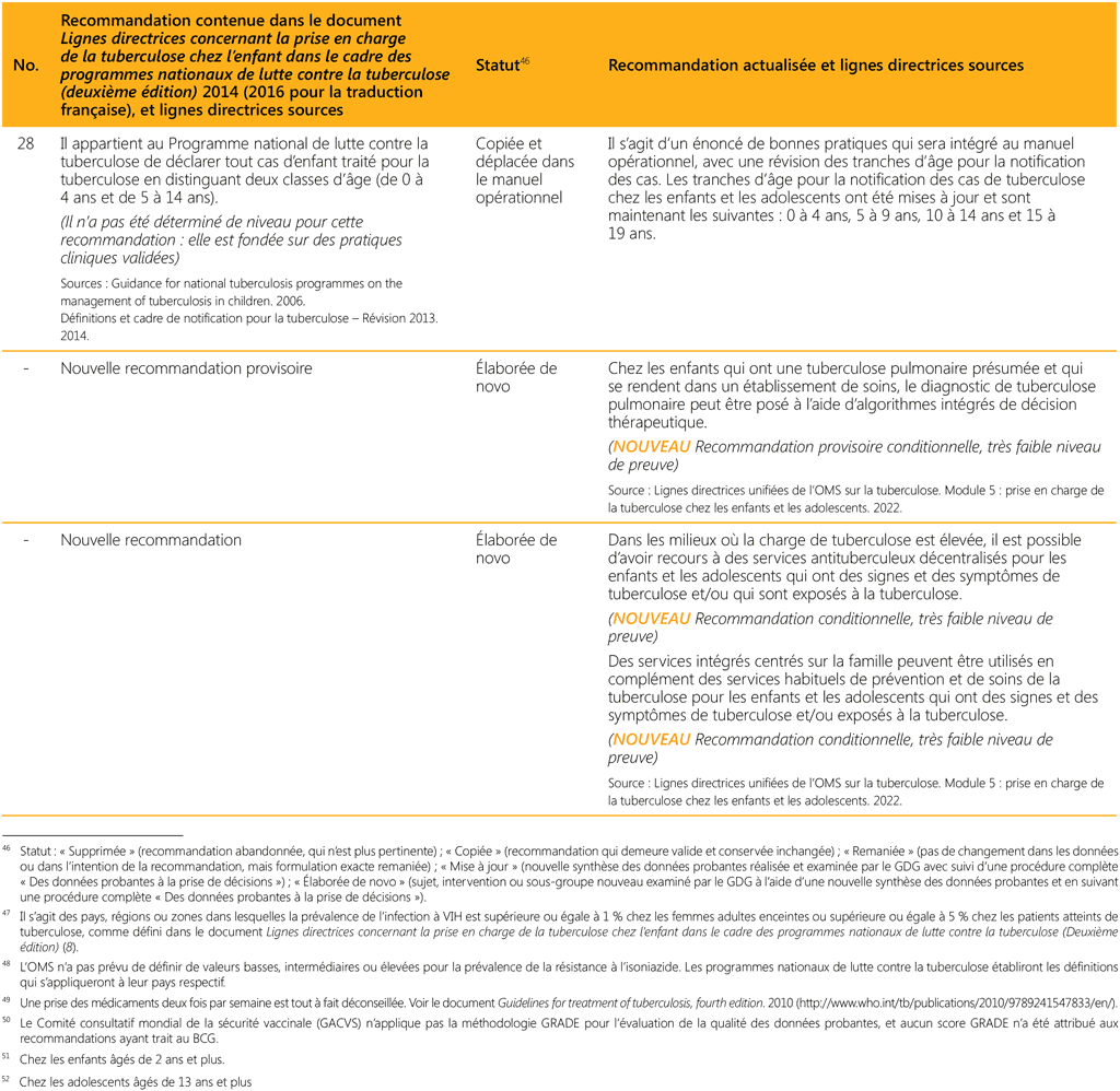 Annex 2-17