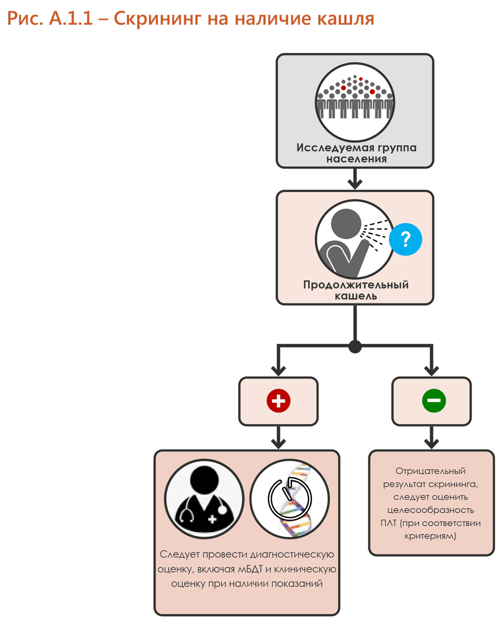 Screening with cough