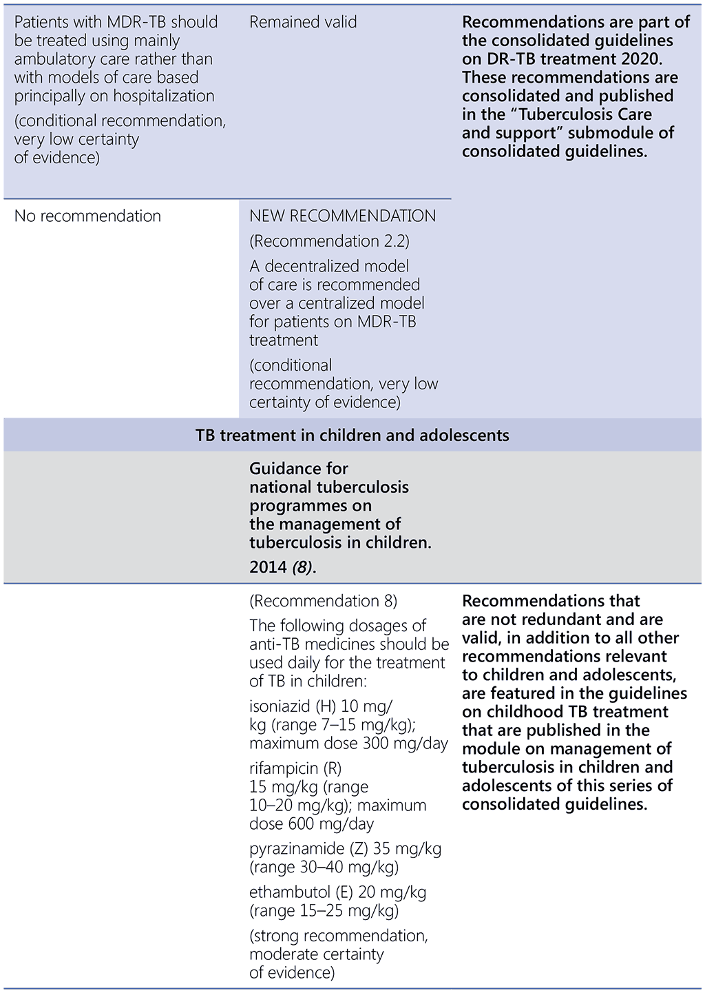 Anx-12-pg48