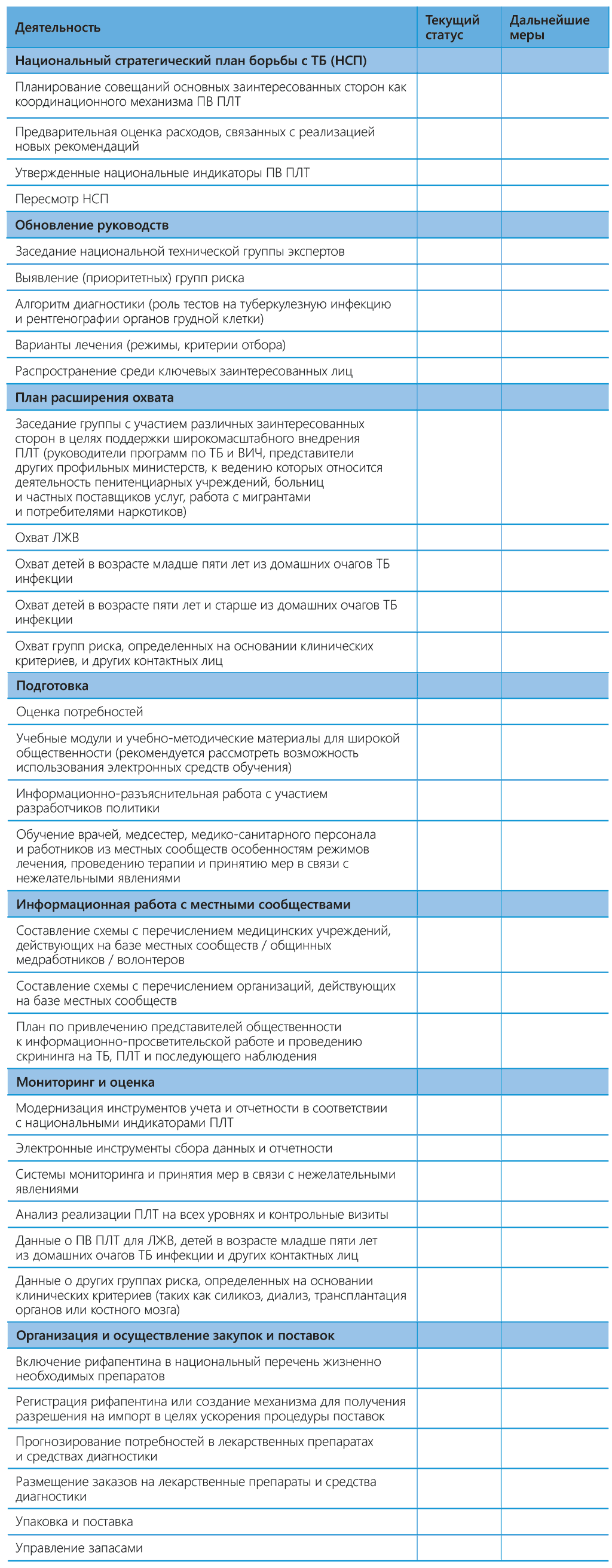 Planning checklist for PMTPT