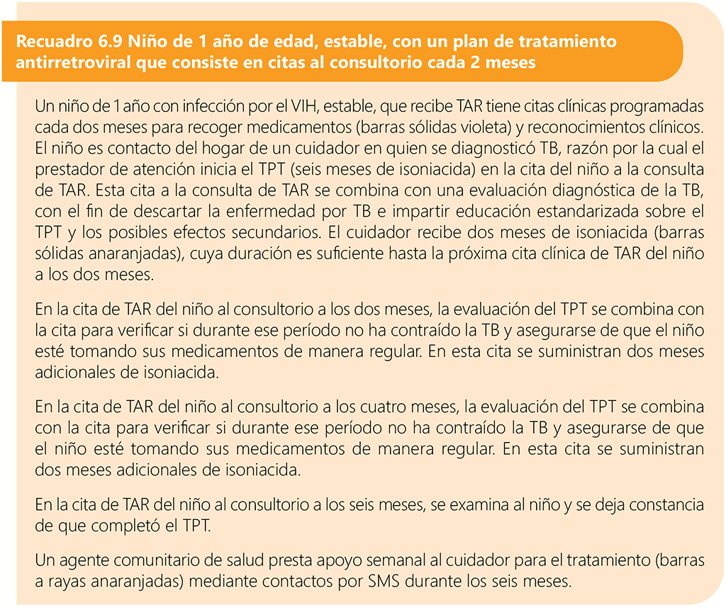 Box 6.9 Stable 1-year-old child with an antiretroviral therapy plan consisting of clinic visits every 2 months