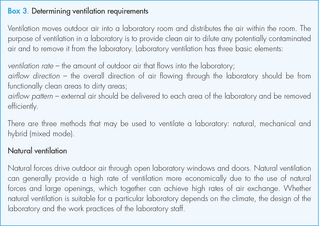  Determining ventilation requirements