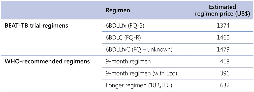 C2-Table1-6