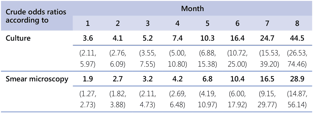 C2-Table5-1
