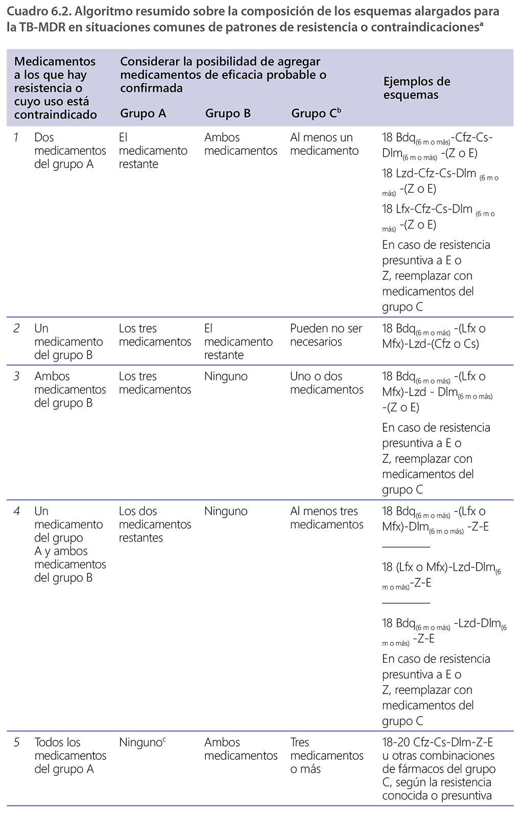 tab 6-2-1