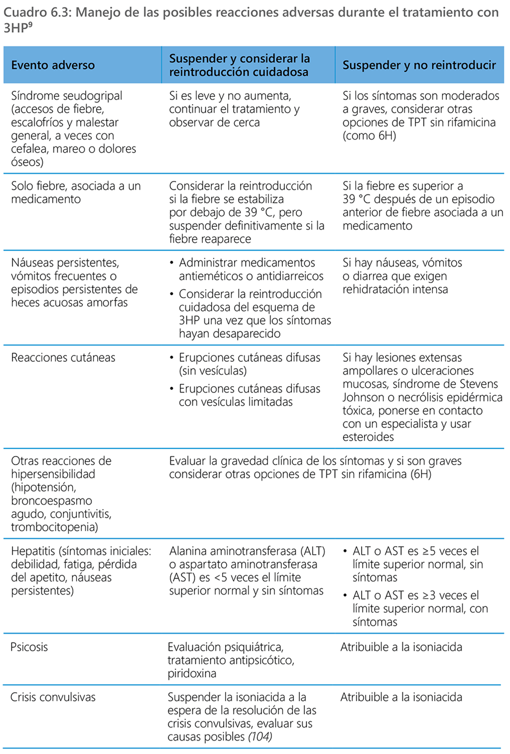 Management of potential adverse reactions