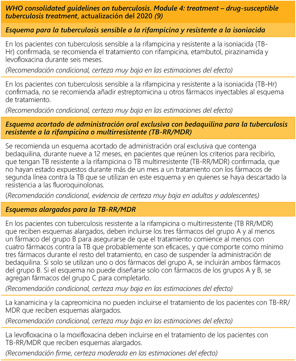 WHO recommendations on TB treatment relevant to children and adolescents