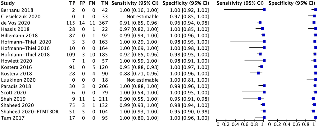 Fig-2-1-2-2