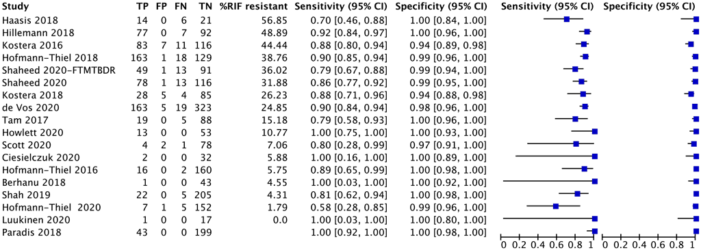 Fig-2-1-2-3