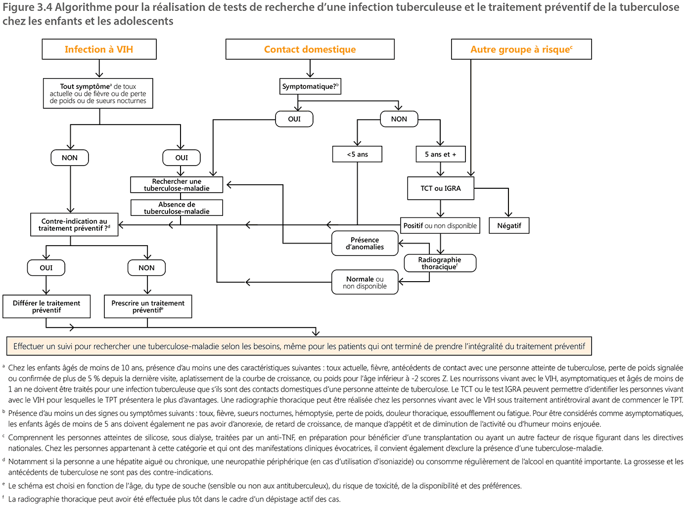 figure 3.4