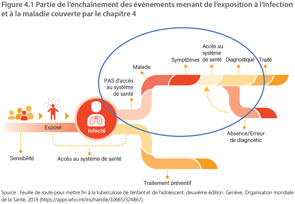 figure 4.1