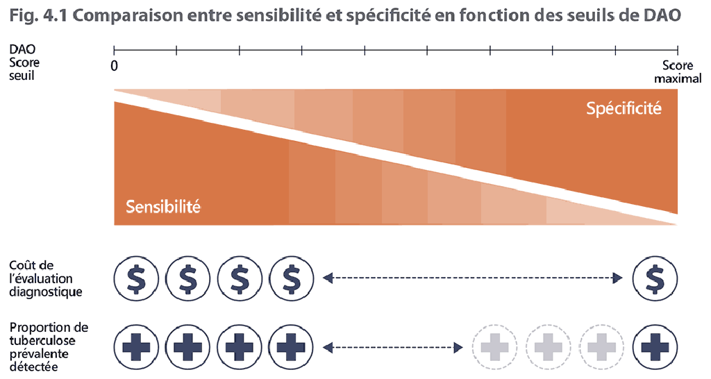 Sensitivity vs specificity over the CAD threshold spectrum