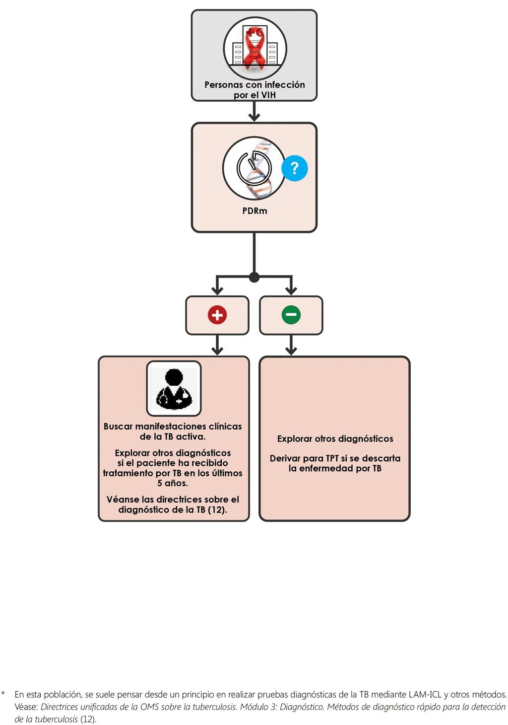 mWRD single screening algorithm for medical inpatients