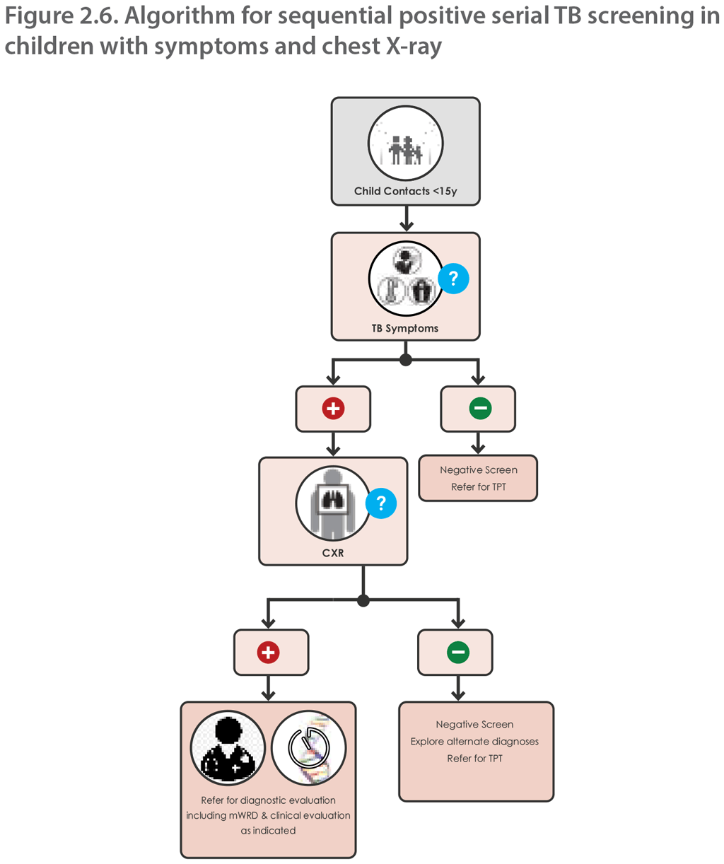 Figure 2.6