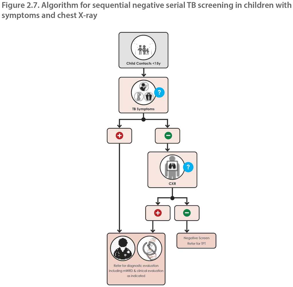 Figure 2.7