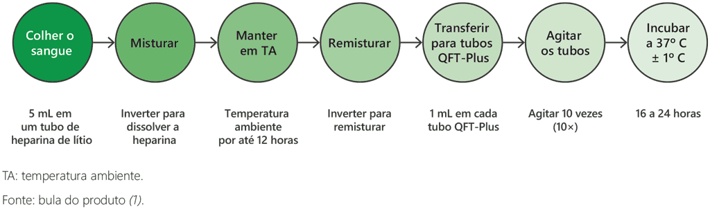 FigA2-1-4